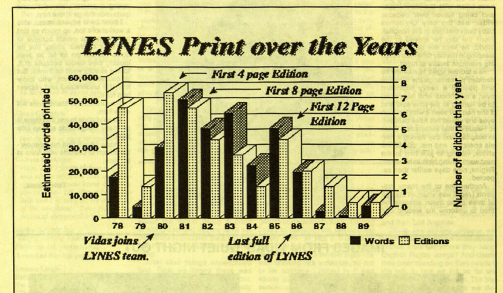 LYNES issues printed